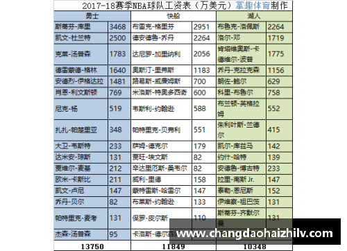 NBA球员工资发放机制详解